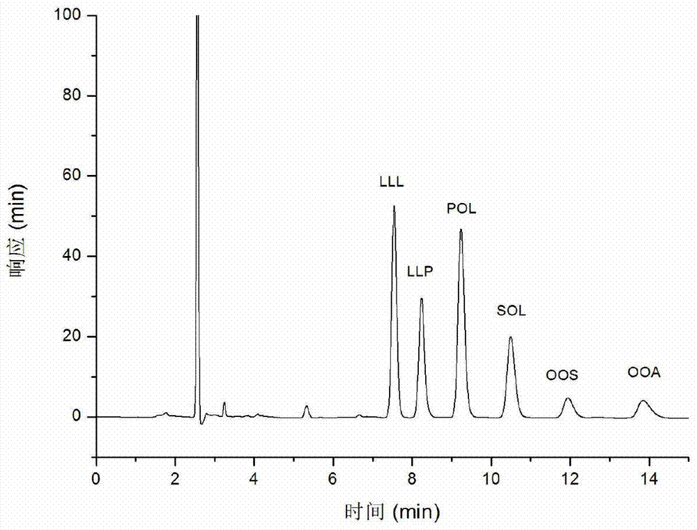 Single-column two-dimensional liquid chromatography-mass spectrometry analysis method for triglyceride in edible oil and application of method