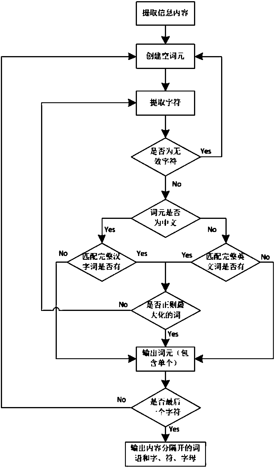 Compression implementation method for Beidou satellite information transmission