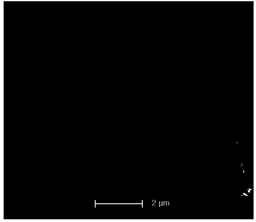 Mechanochemical preparation method and equipment of magnetic water treatment agent