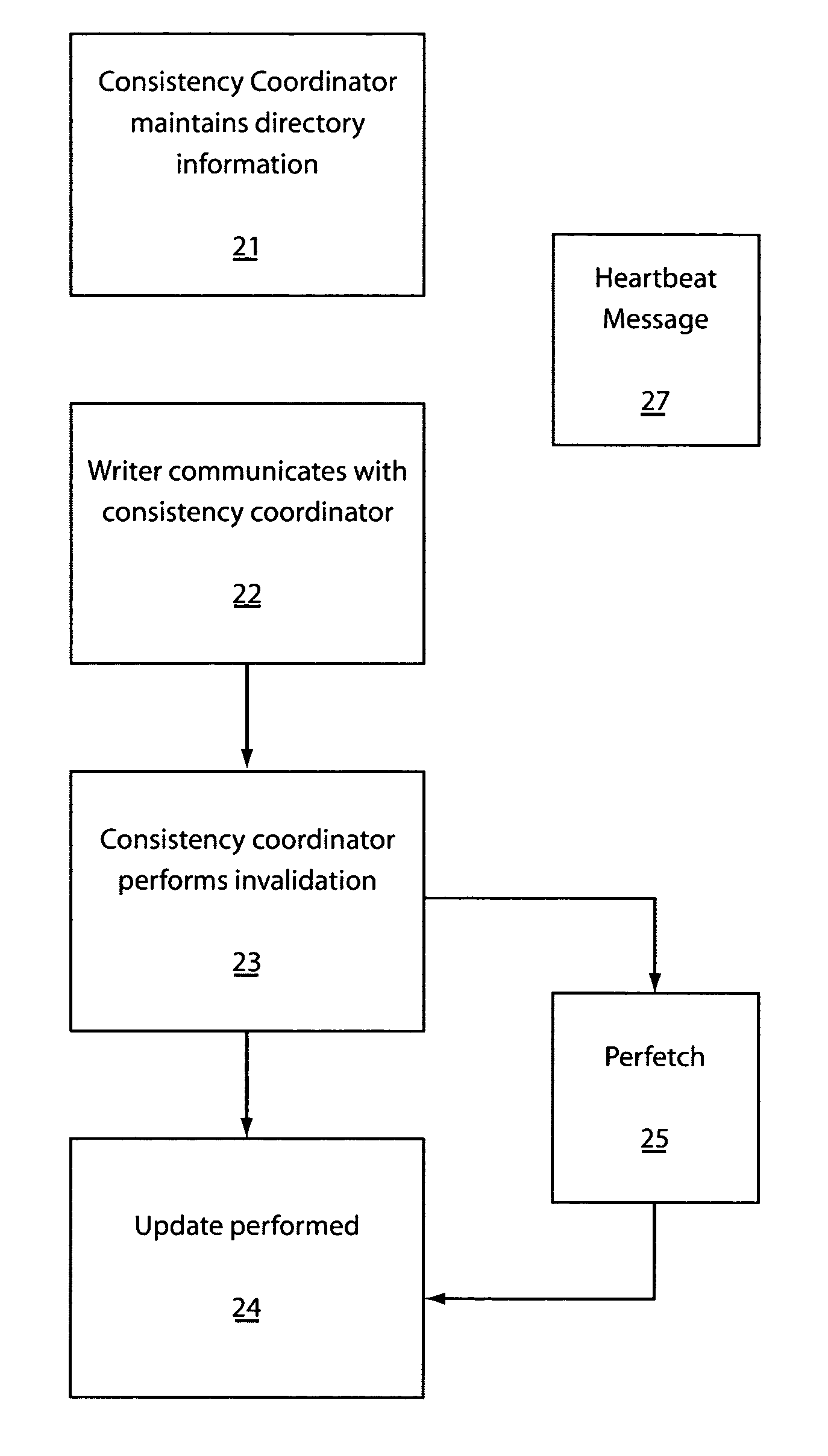 System and method for achieving strong data consistency