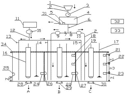 Intelligent rainfall ph-q real-time monitoring device and working method thereof