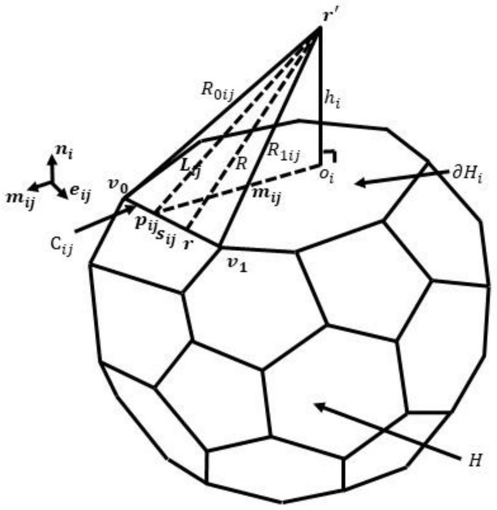 Magnetic signal response analysis method and system for any polyhedral model based on linear magnetization