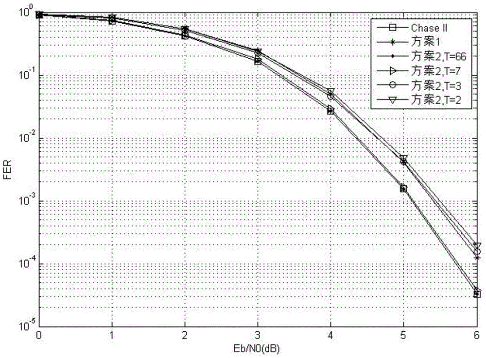 Soft decision decoding method of quadratic residue (QR) code based on shifting search algorithm