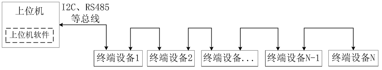 led display system