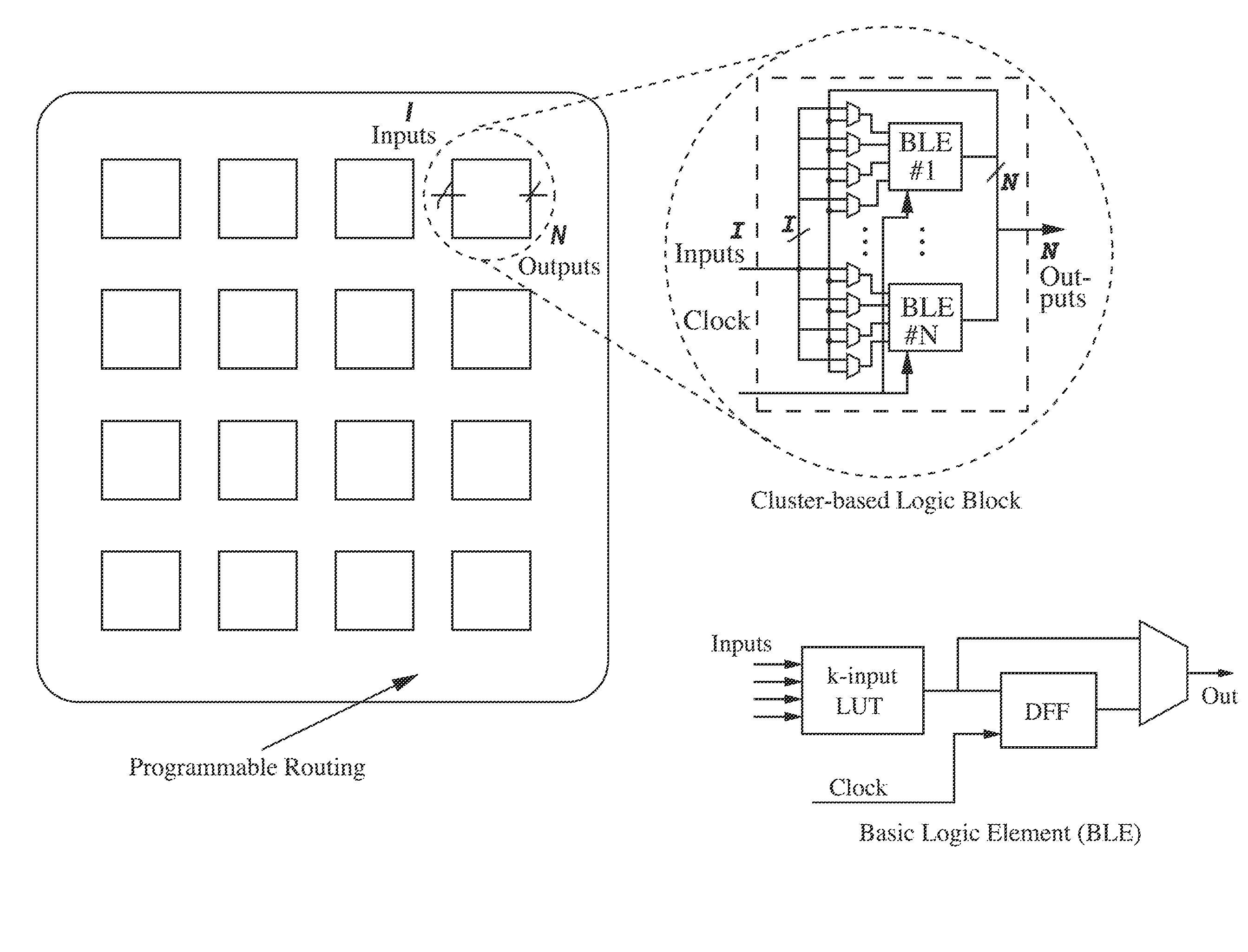 Low-power FPGA circuits and methods