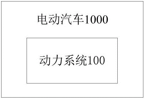 Electric automobile as well as power system and control method thereof