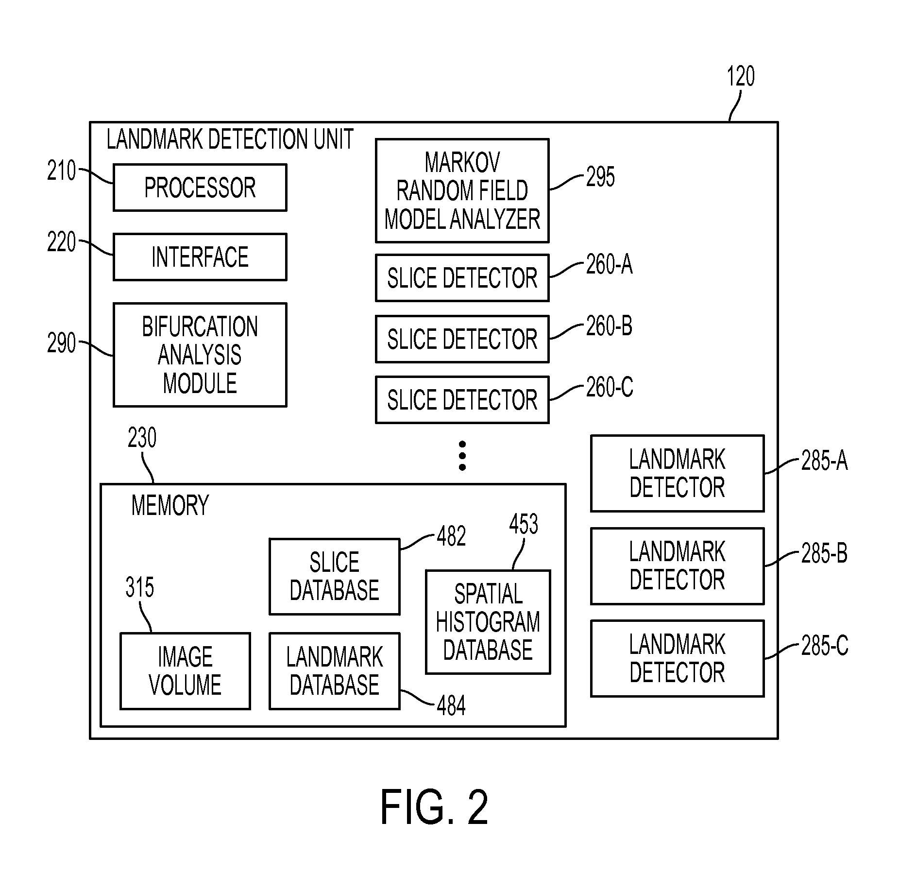 System and Method for Detecting Landmarks in a Three-Dimensional Image Volume