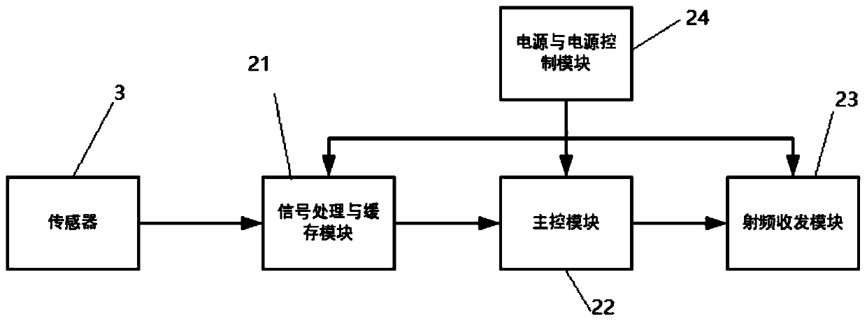 On-line monitoring equipment for leakage of pipe flange and installation method