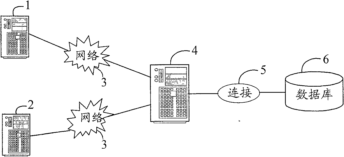 System and method for synchronizing indexes of remote files at multiple points