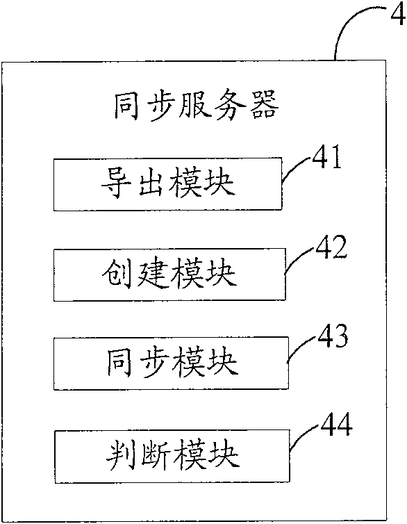 System and method for synchronizing indexes of remote files at multiple points