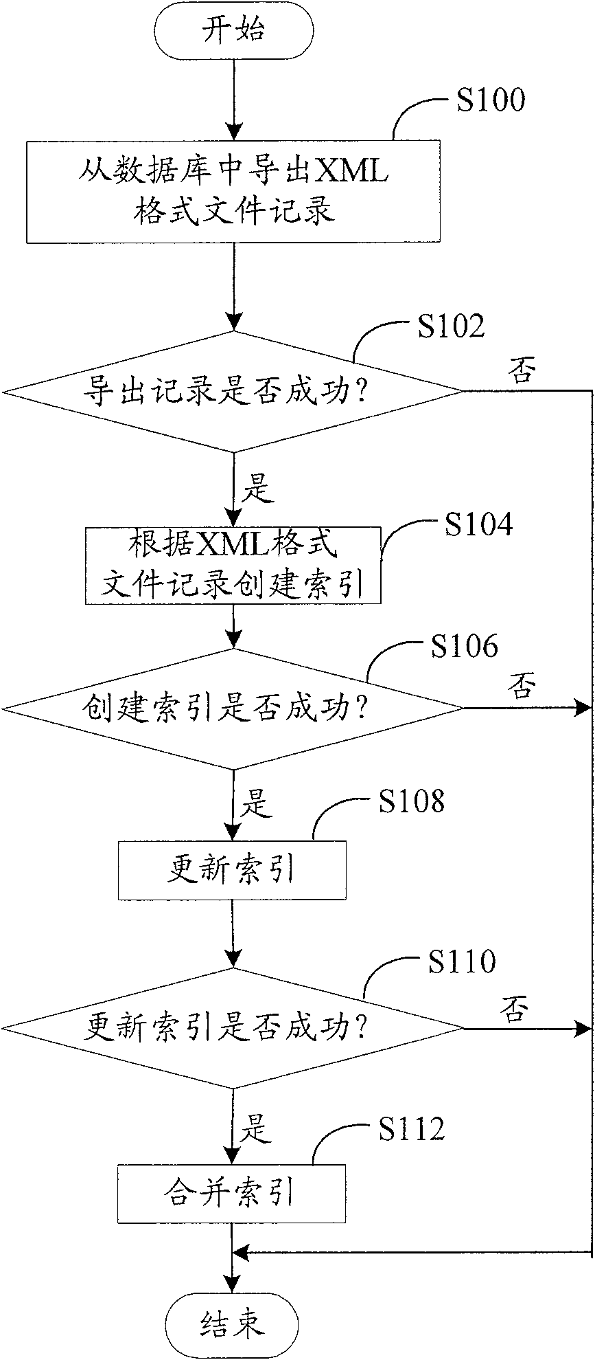 System and method for synchronizing indexes of remote files at multiple points