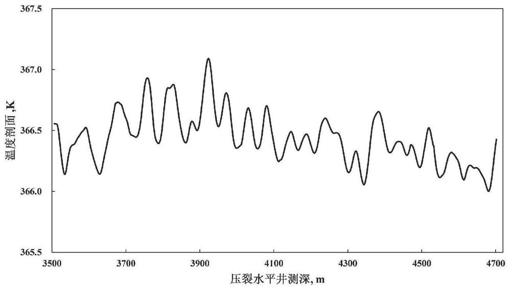 Low-permeability gas reservoir fractured horizontal well output profile inversion interpretation method