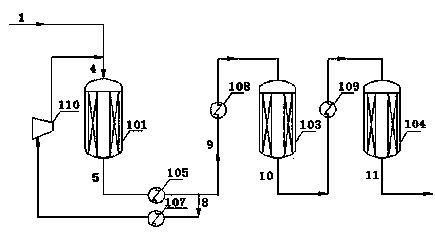 Method of producing substitute natural gas from synthesis gas