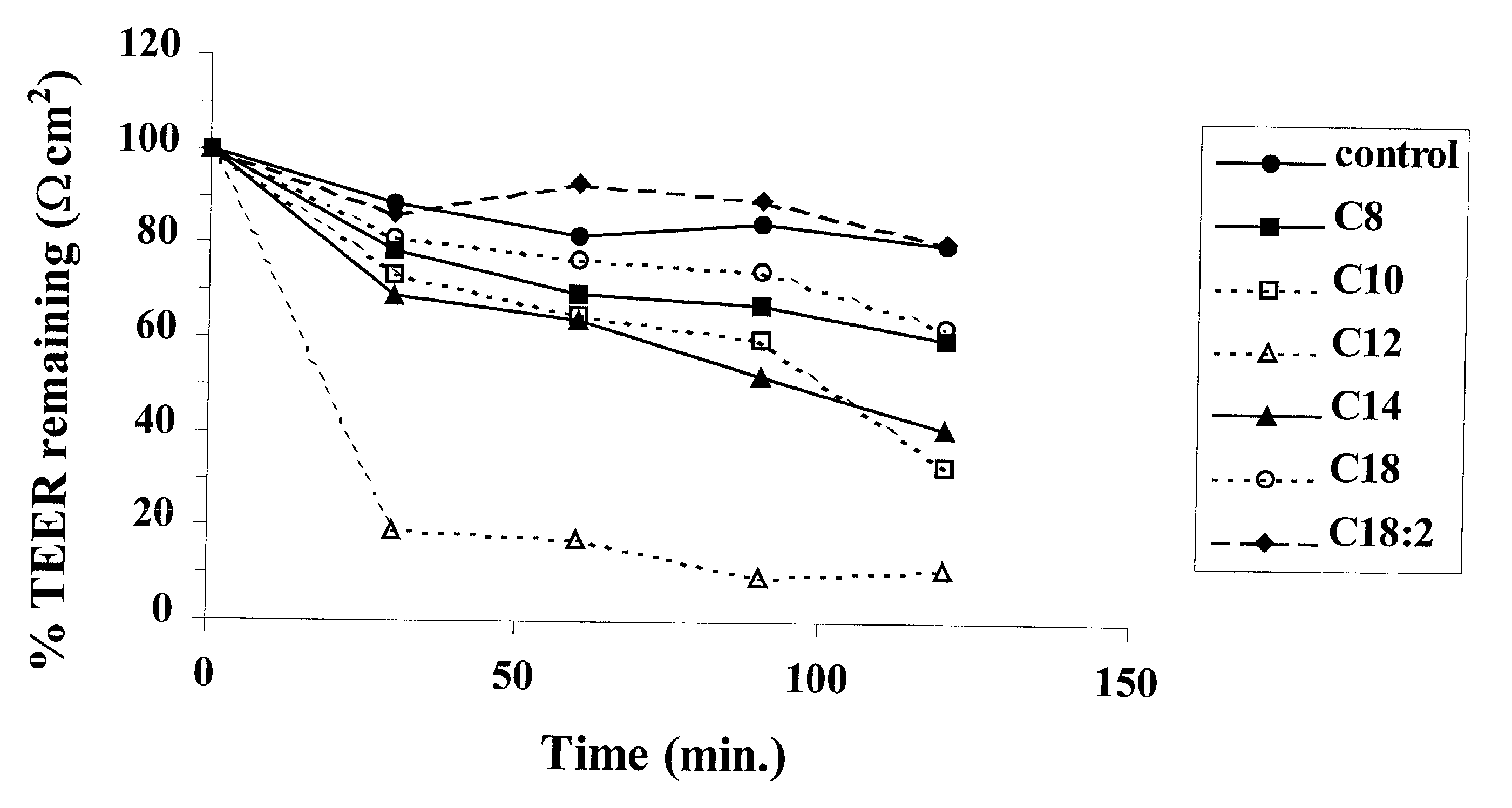 Solid oral dosage form containing an enhancer