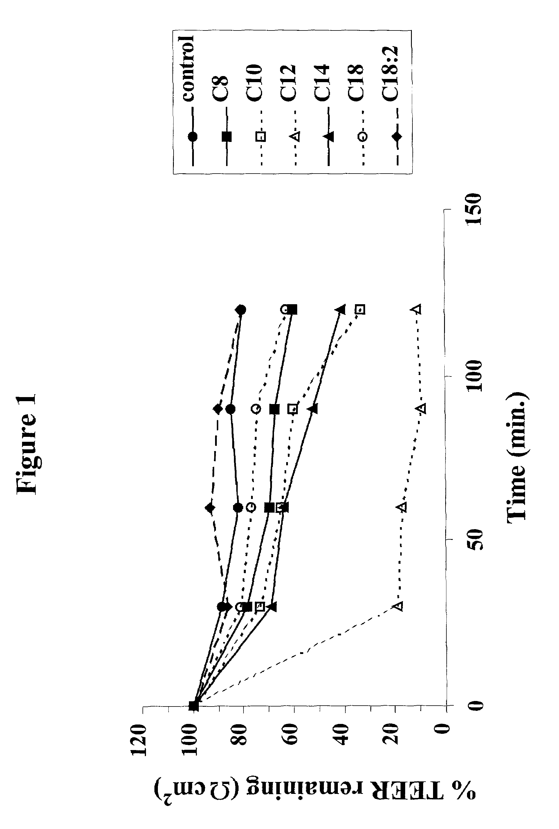 Solid oral dosage form containing an enhancer