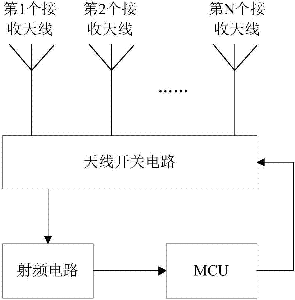 Microwave receiver and multi-antenna switching diversity reception method