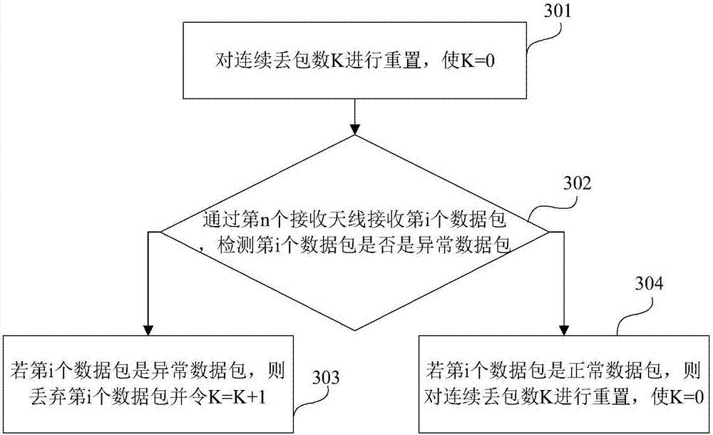 Microwave receiver and multi-antenna switching diversity reception method