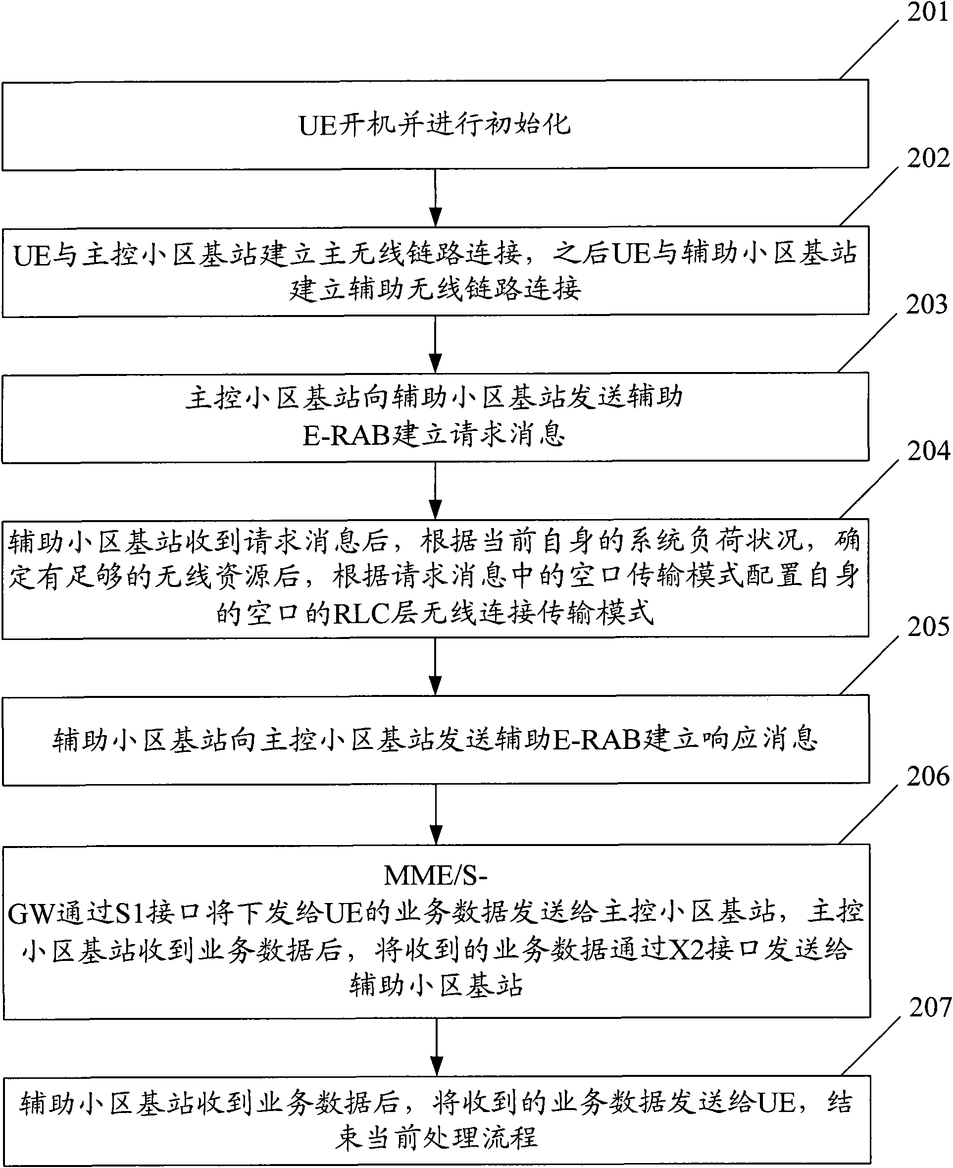 Method and system for data exchange in coordinated multi-point communication technology
