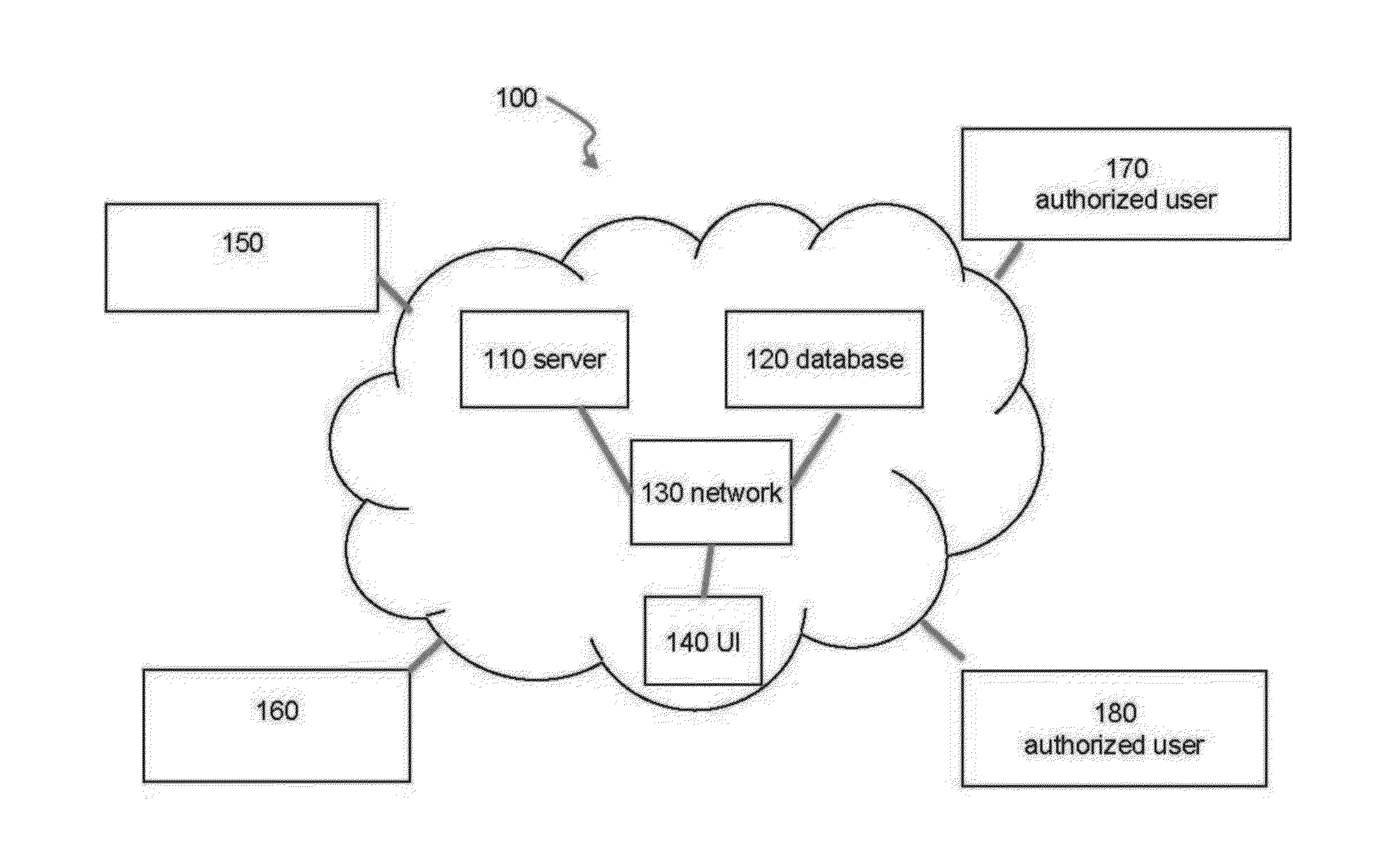 Systems and methods for automated cloud-based analytics for security and/or surveillance