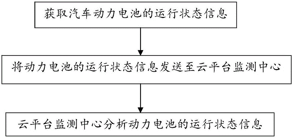 Power battery full-life-cycle tracking system capable of directly taking electricity from battery pack