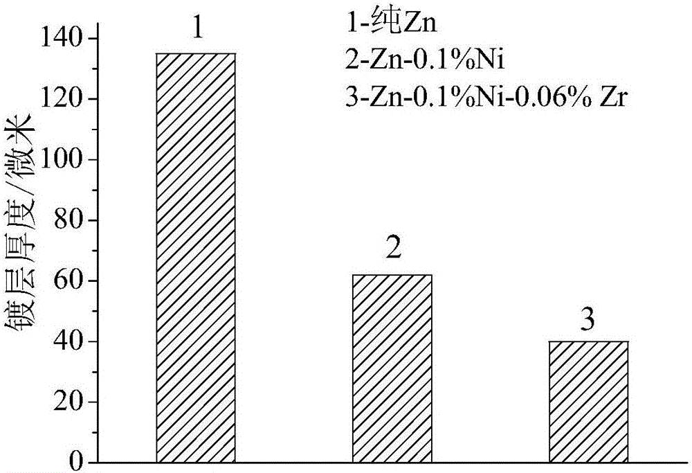 Method for obtaining nickel zirconium alloy plating by performing hot-dip galvanizing of rolled steel