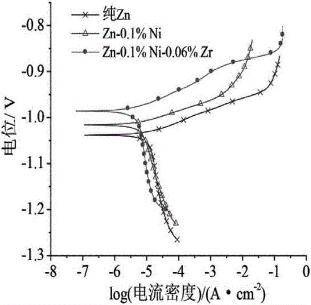 Method for obtaining nickel zirconium alloy plating by performing hot-dip galvanizing of rolled steel