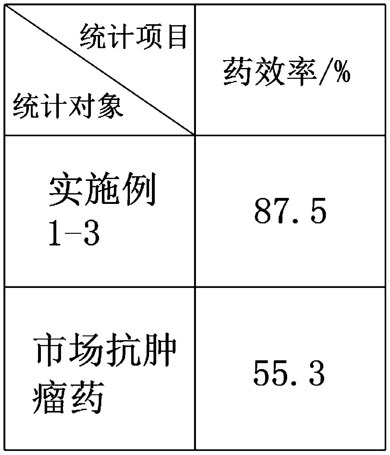 Anti-nervous tissue tumor drug and preparation method thereof