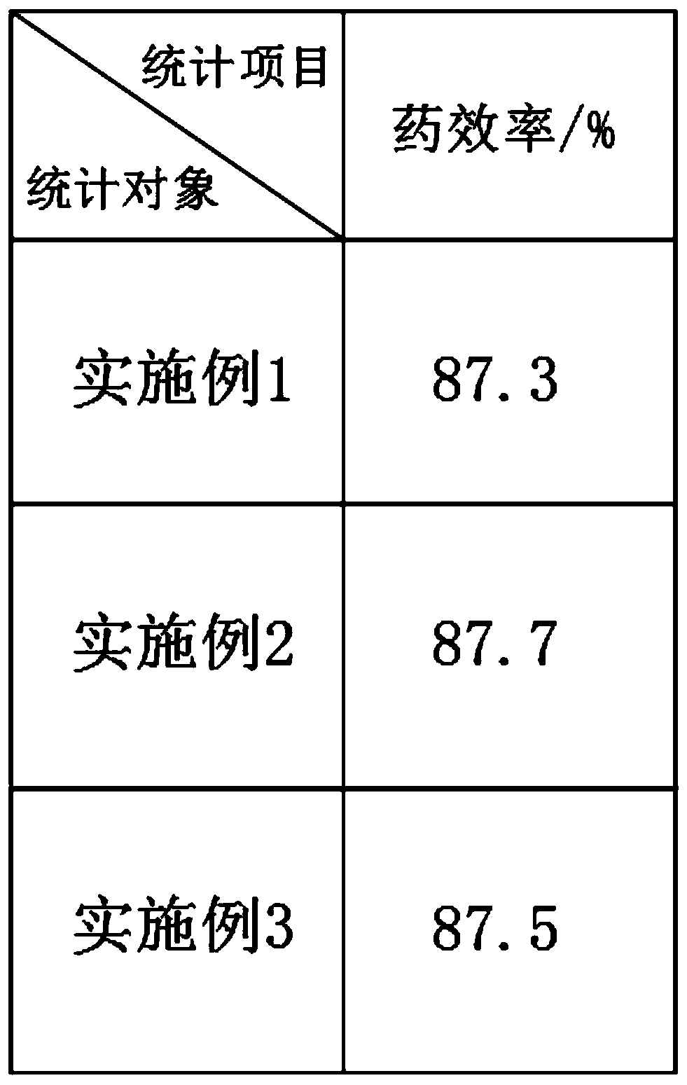 Anti-nervous tissue tumor drug and preparation method thereof