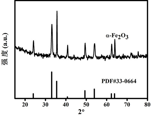 an alpha-fe  <sub>2</sub> o  <sub>3</sub> Preparation of /tppa-2 composites and photolysis of water for hydrogen production