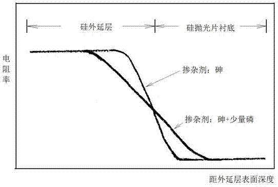 Phosphorous, arsenic, and antimony co-doped n-type heavily doped Czochralski silicon single crystal and its silicon epitaxial wafer