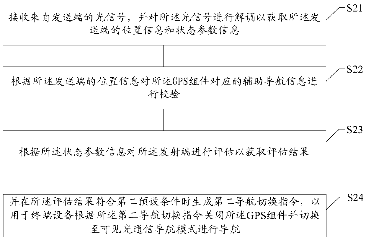 Visible light communication based navigation method and system