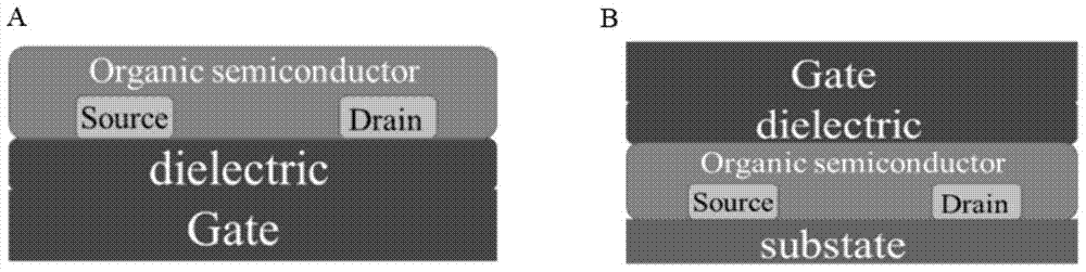 A composition, an organic semiconductor field-effect transistor containing the composition, and a preparation method thereof