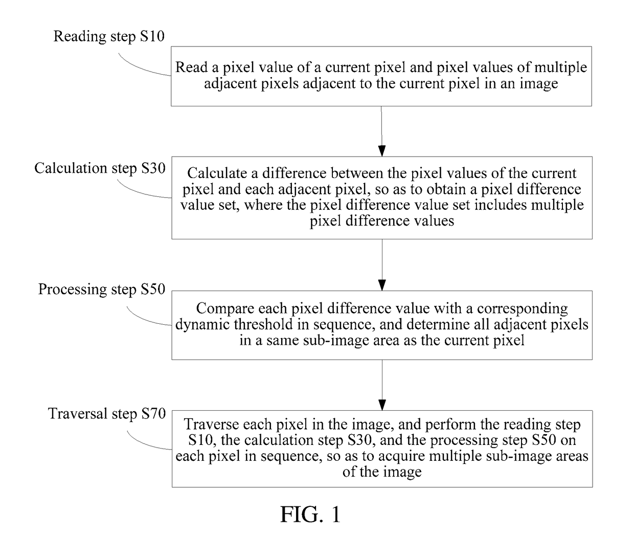 Method and apparatus for dividing image area