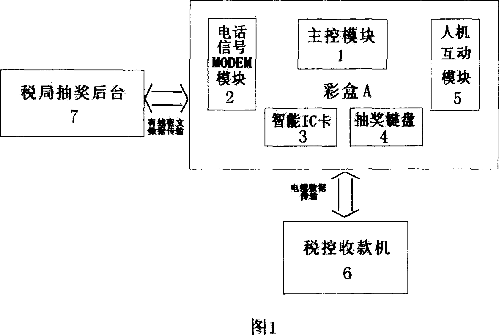 Real-time lottery drawing and lottery invoicing device based on telephone line