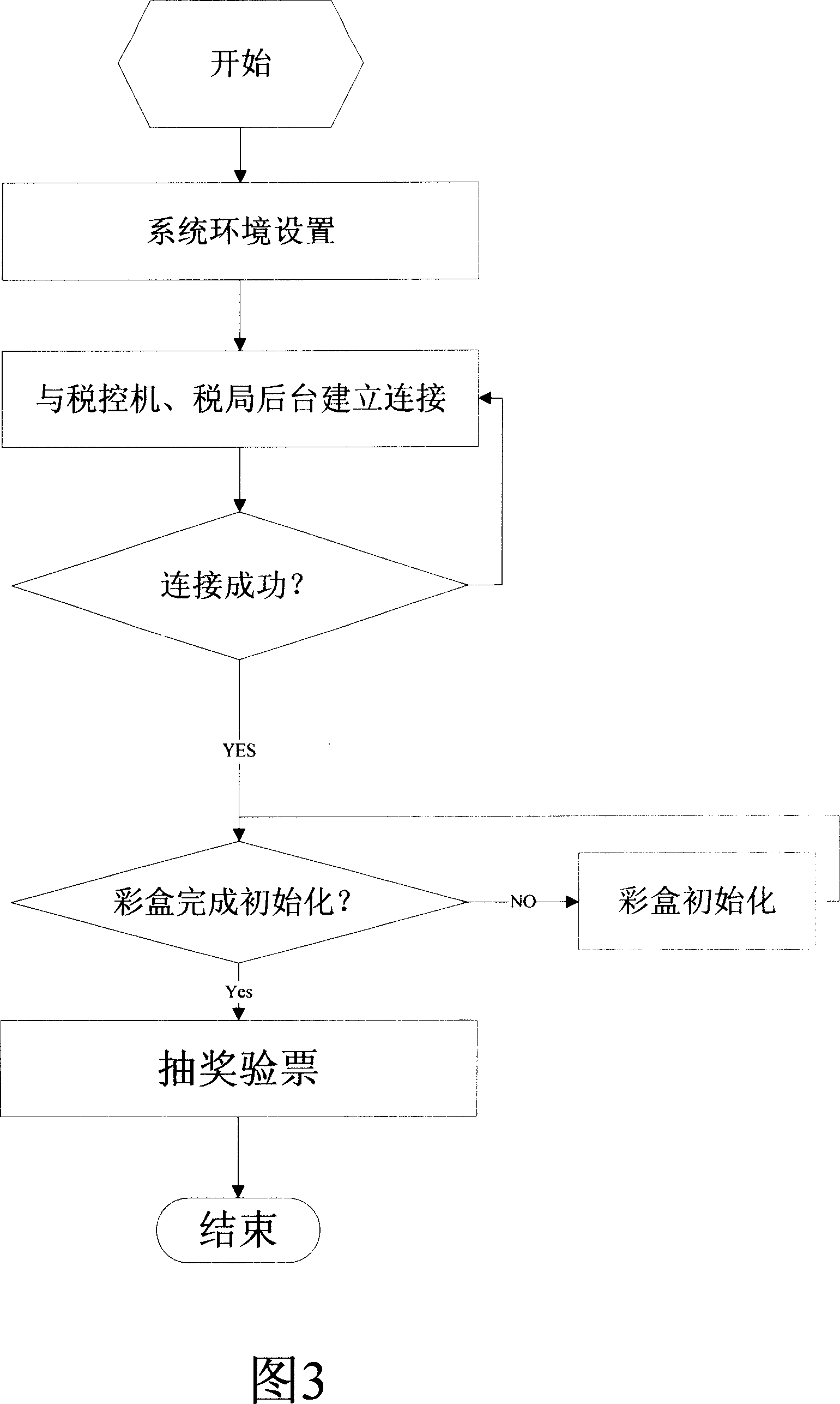 Real-time lottery drawing and lottery invoicing device based on telephone line