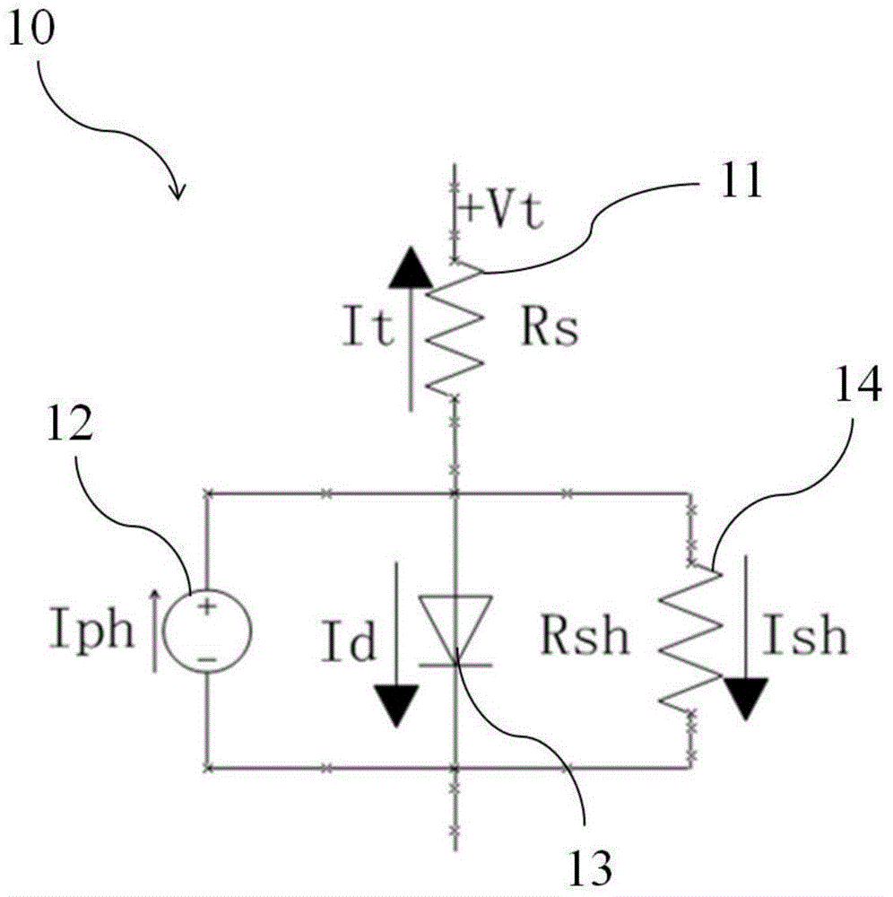 Method for solving parameter of photovoltaic cell single diode model