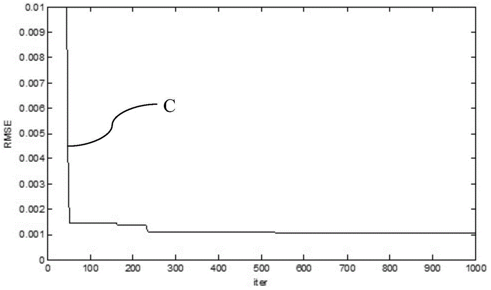 Method for solving parameter of photovoltaic cell single diode model