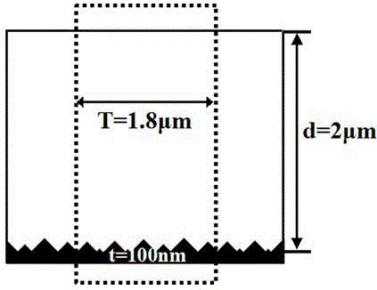 A Composite Structure with Enhanced Broadband Light Absorption Efficiency