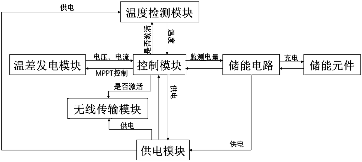 Hasp type self-supplying electric controlling temperature adjusting system of heating system