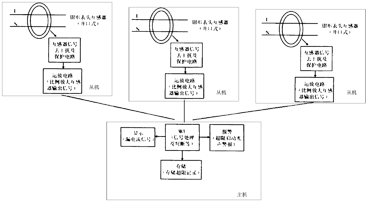 Leakage detection device and system