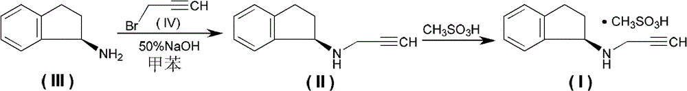 Method for preparing rasagiline mesylate