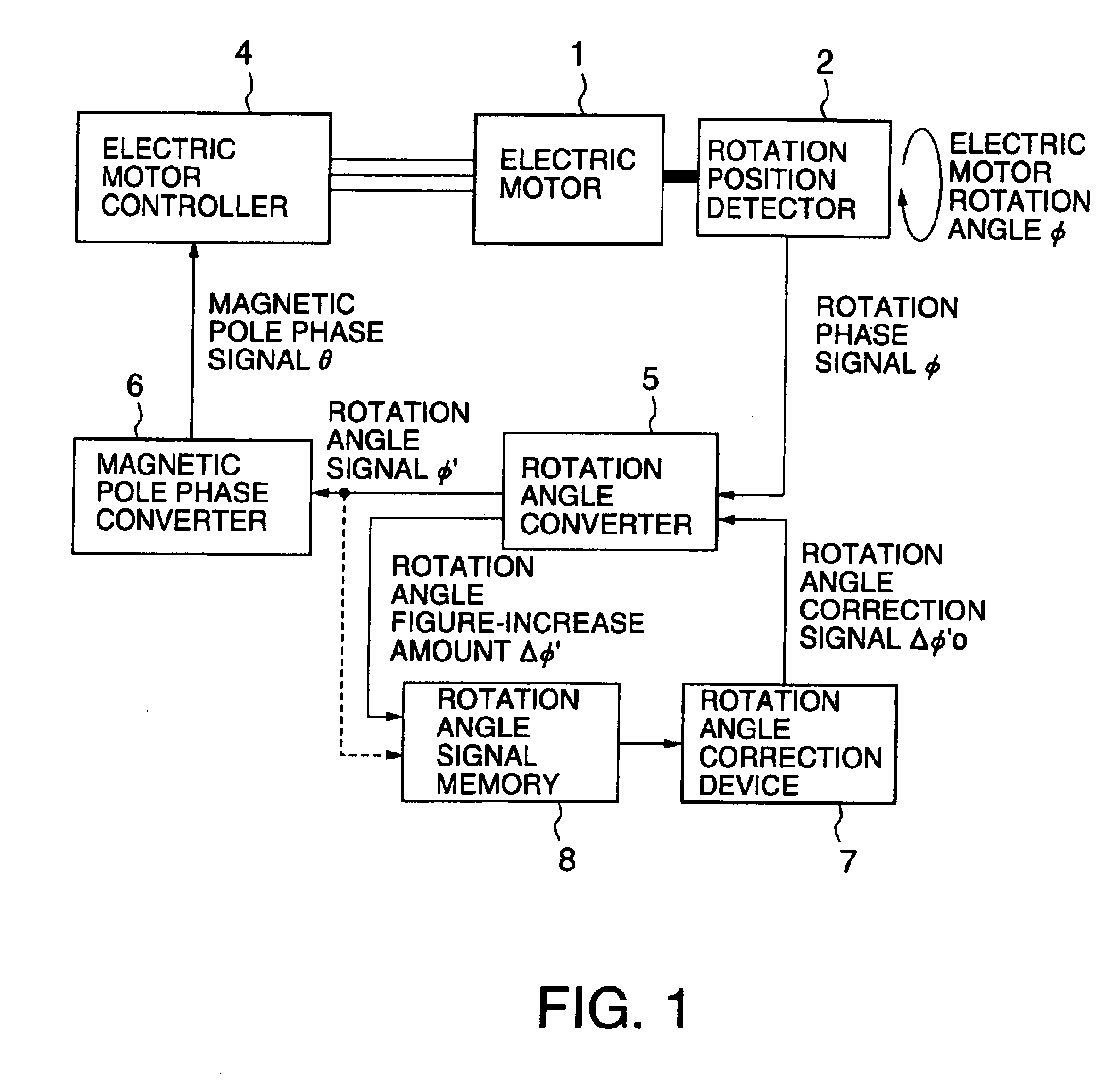 Controller for permanent magnet motor