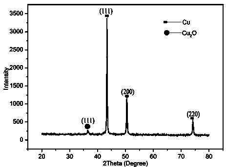 Method and device for synthesizing copper azide