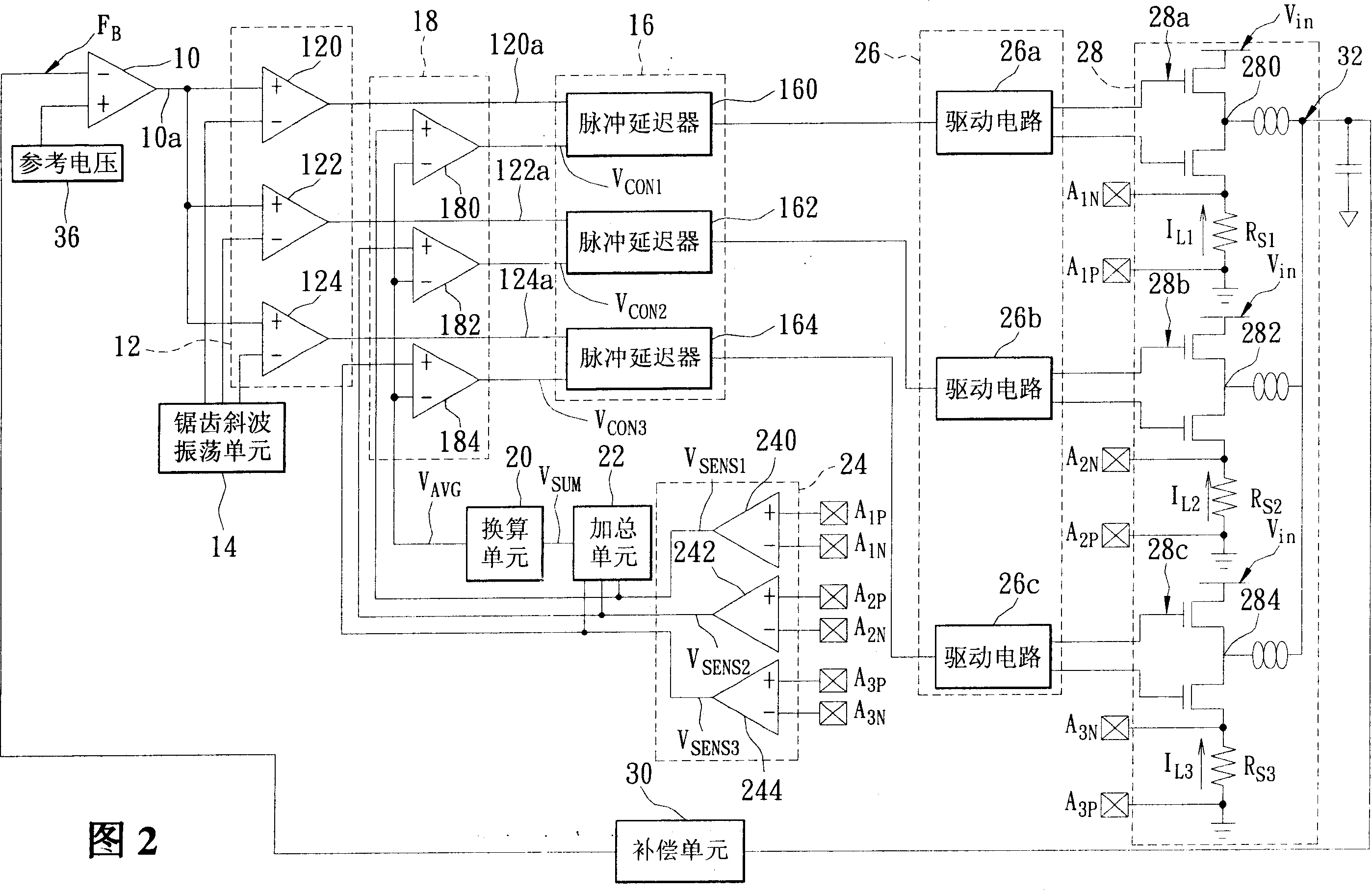 Multi-phase pulse-width modulator for loading current balance and its pulse delayed unit