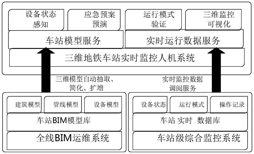 Real-time monitoring method and emergency treatment rehearsal method of subway station based on three-dimensional structure