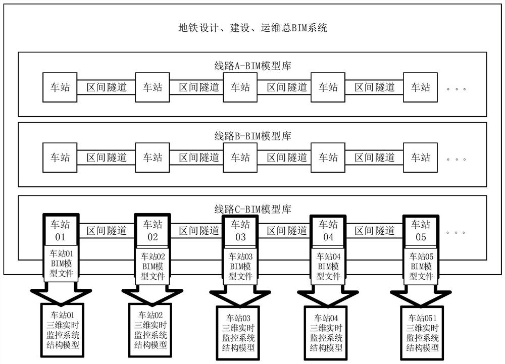 Real-time monitoring method and emergency treatment rehearsal method of subway station based on three-dimensional structure