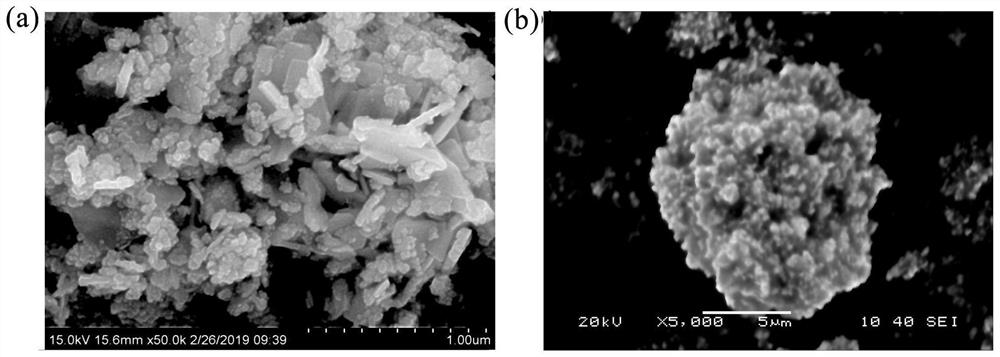 Bismuth subcarbonate/sepiolite composite photocatalyst and preparation method thereof