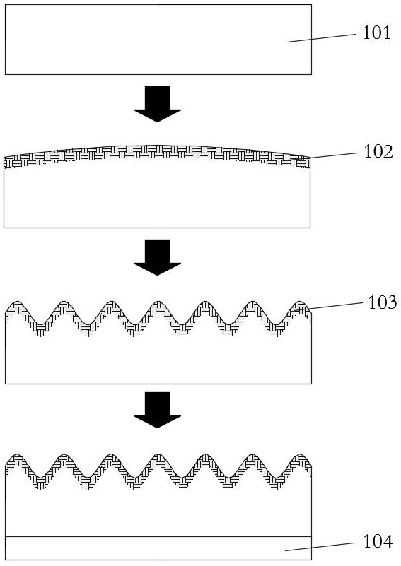 A preparation method of a micro-nano composite structure that improves the light-emitting efficiency of a light-emitting device