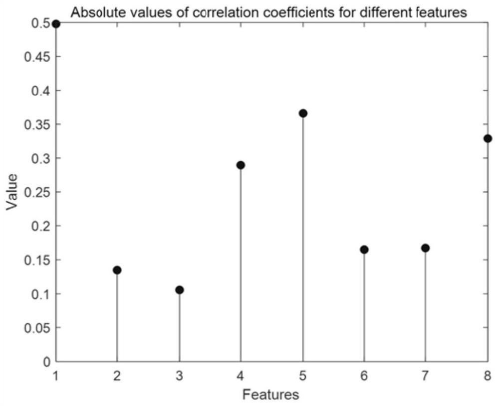 Deep integrated forest regression modeling method for measuring concrete compressive strength