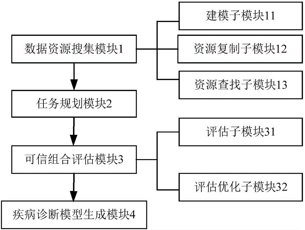 Cloud computing based disease self-diagnosis service construction system